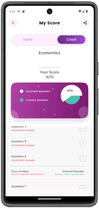 My Score